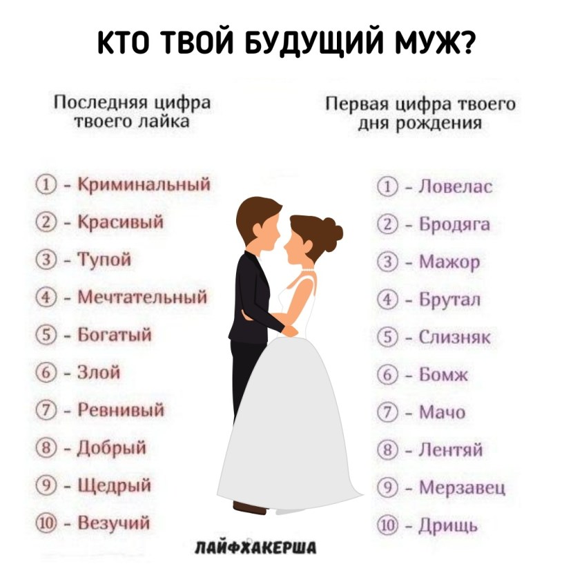The name of your future husband