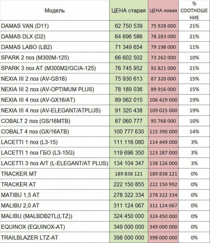 Gm Mashina Narxlari 2020 Narhlari car