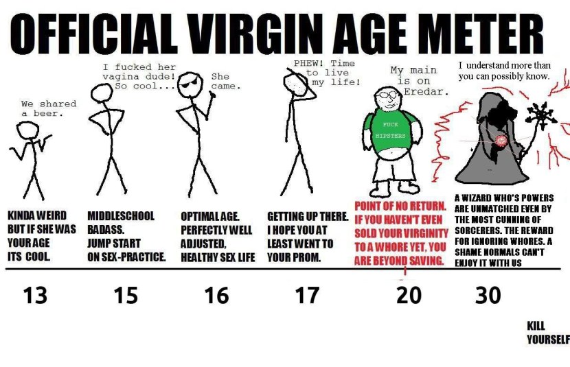 Virgin at the age of 30