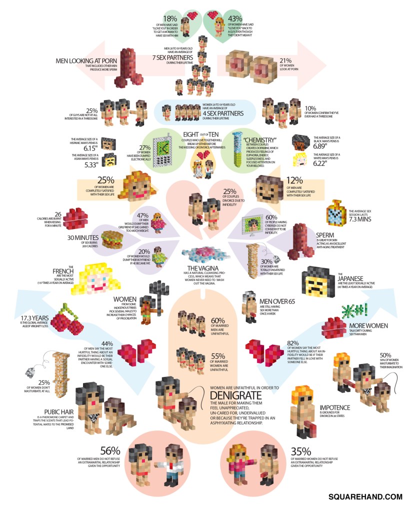 Sexual act of infographics