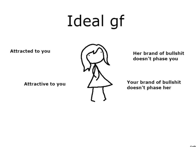 Ideal GF memes