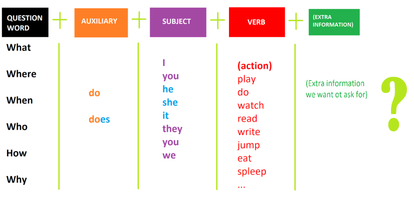 Artifishial intelligence