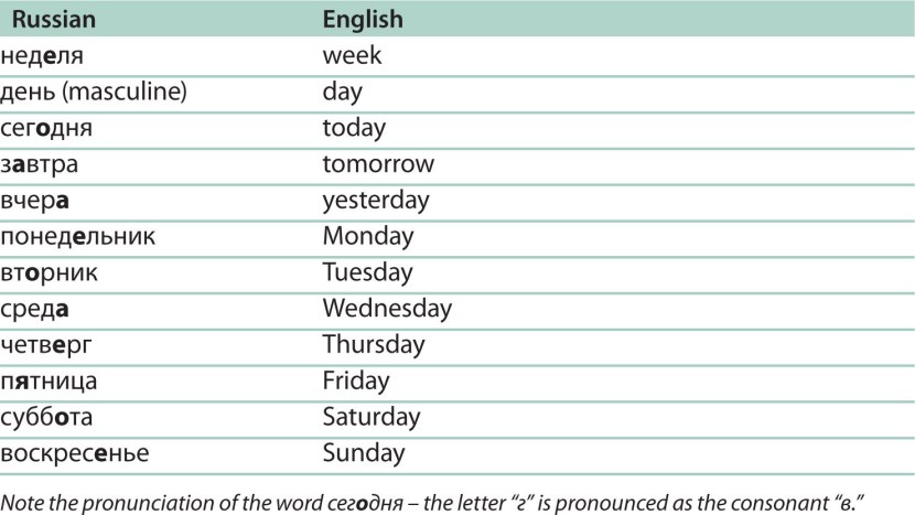 Month in English