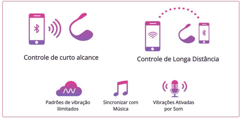 Lush 2 Bluetooth vibration