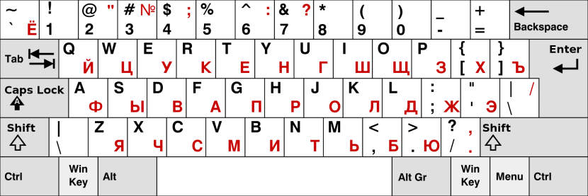 Qwerty keyboard layout Russian-English