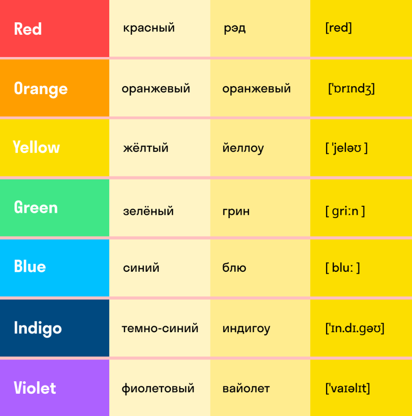 Colors in English with transcription