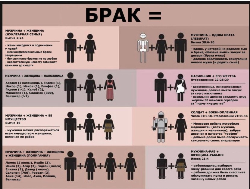 Women's hierarchy in the family