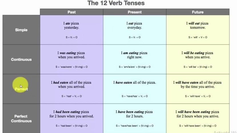 Pronouns in English