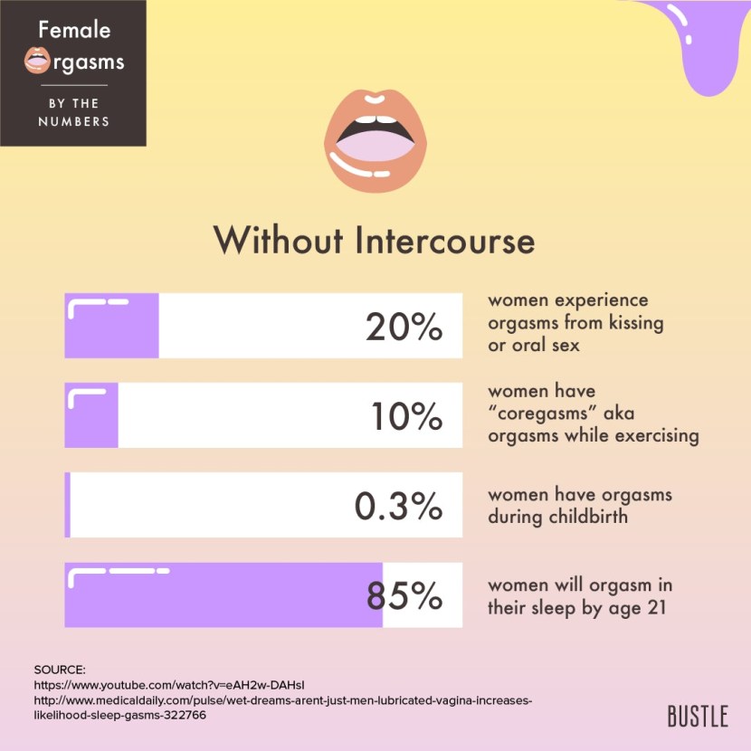 How Many minutes does a Female Orgasm Last?