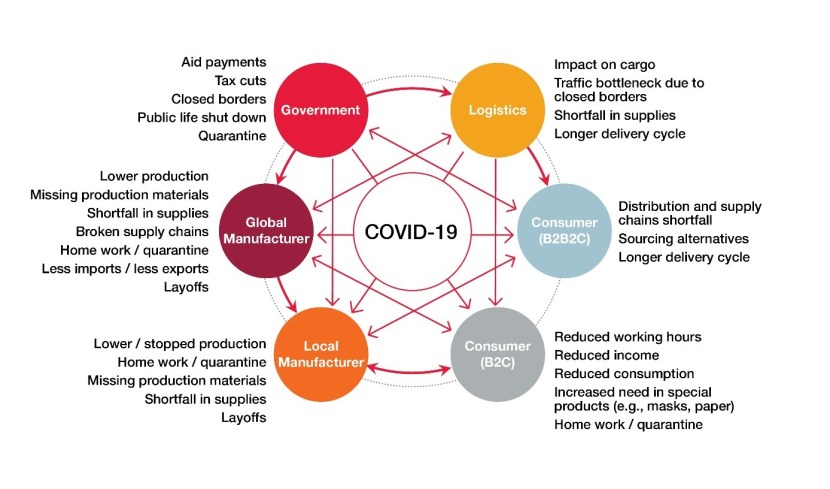 COVID-19 diagram