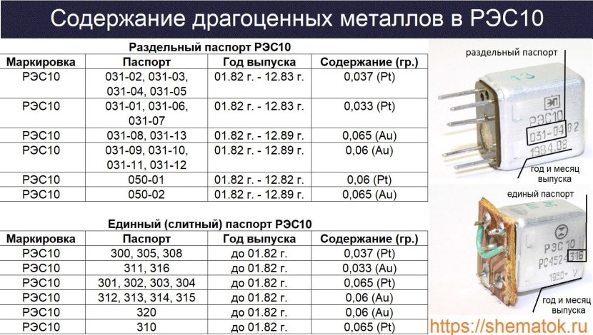 Relay REP 10 precious metals
