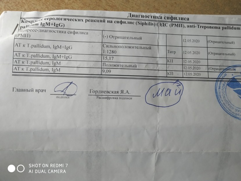 The result of the analysis for syphilis