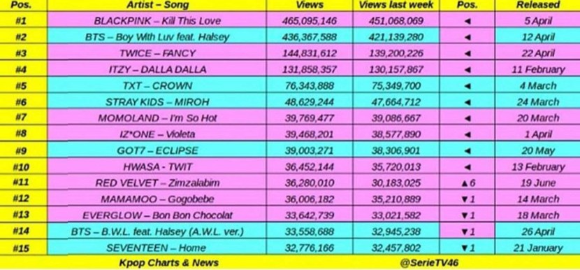 Verb to be in English table 3 class