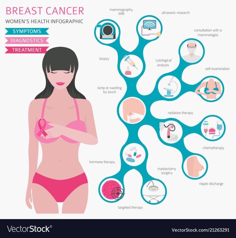 English social media