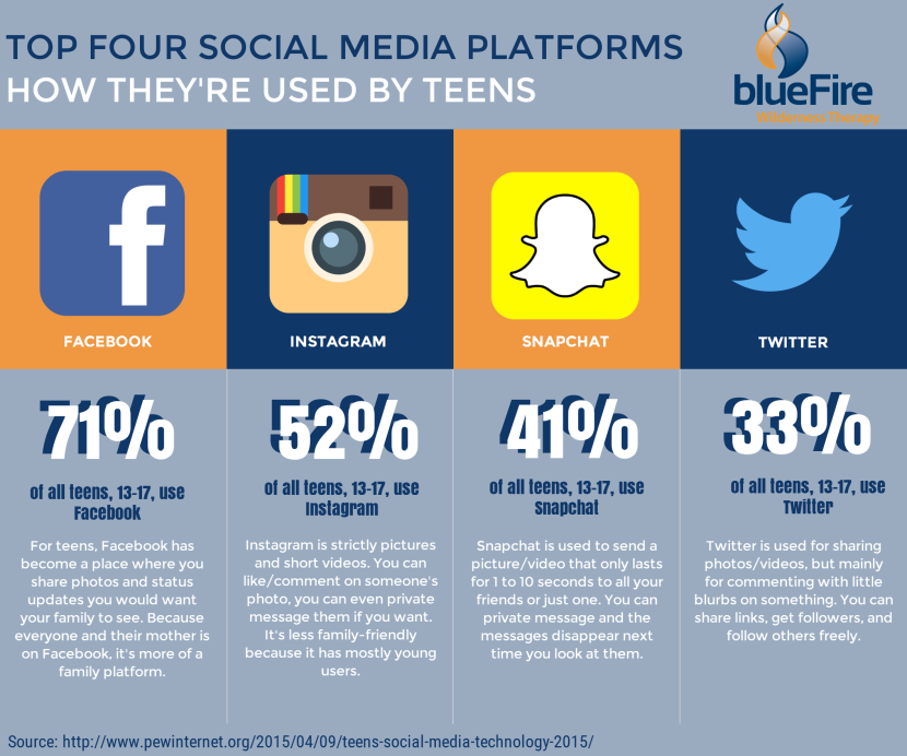The day of the sociologist