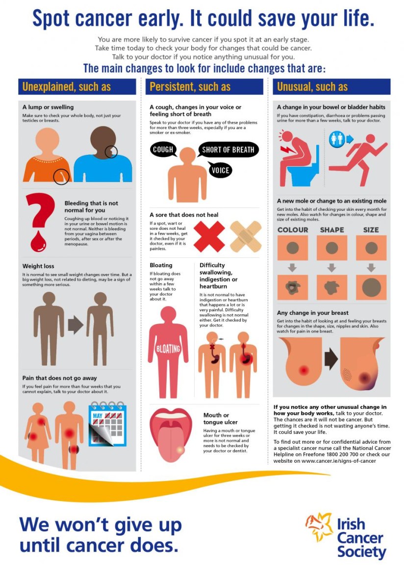 The color of tapes in oncology