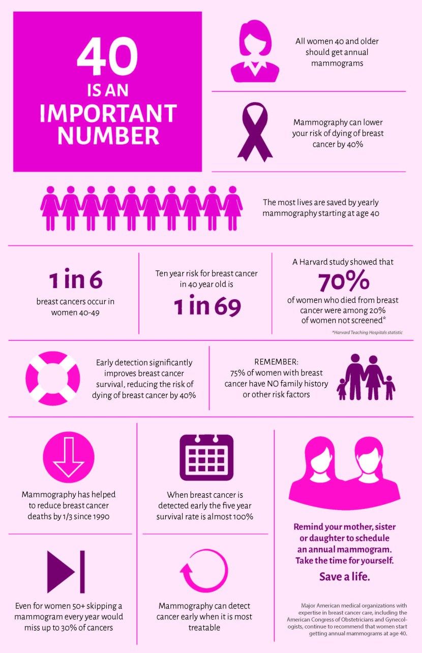Ovarian Cancer Statistics of Survival