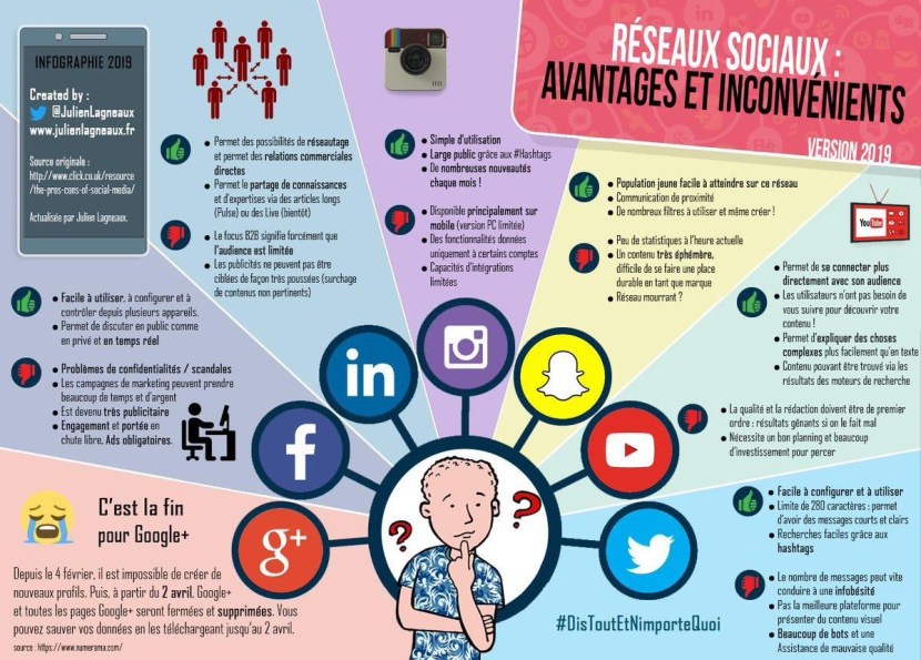Lymphastasis after Surgery of Breast Cancer