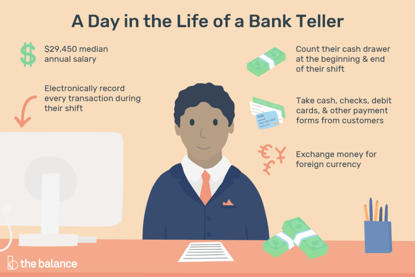 Bank Teller