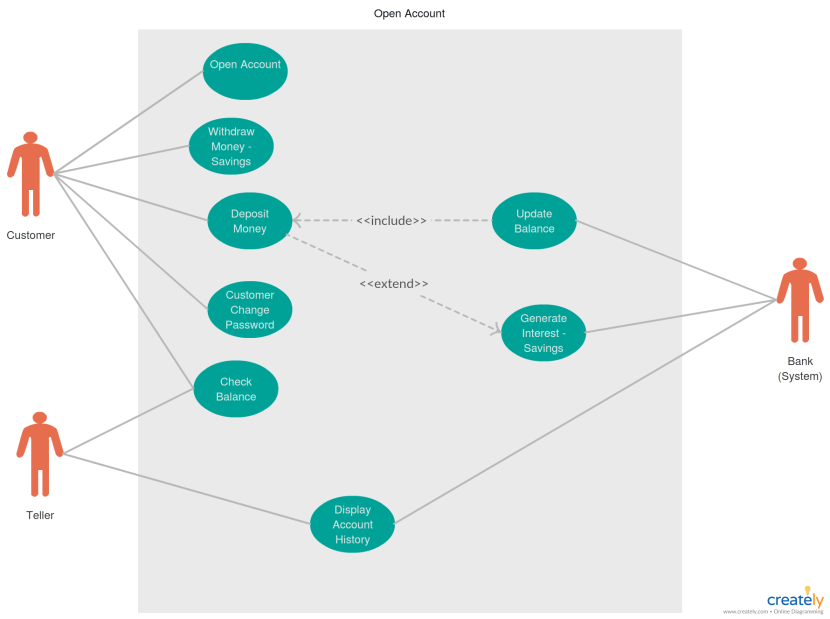 Banking Application Use Case