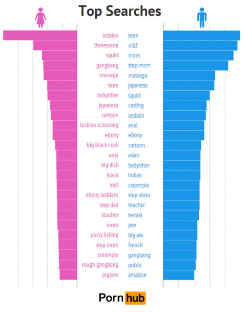 Statistics of female fantasies