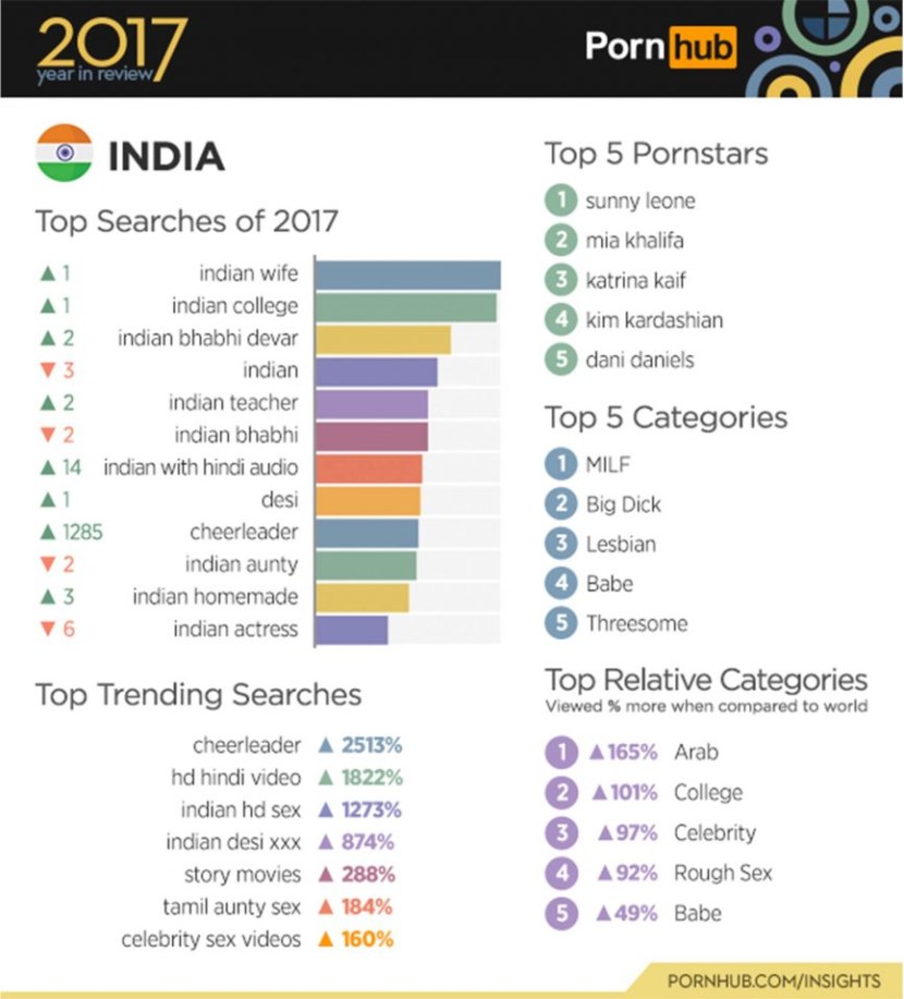 Pornhab statistics