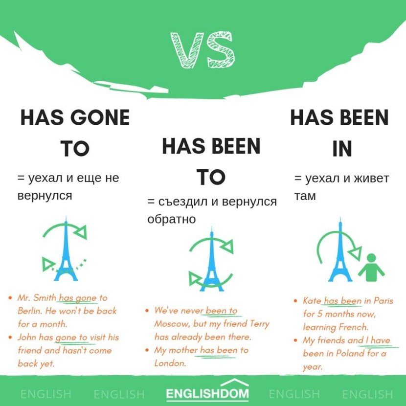 English Pressent Continous