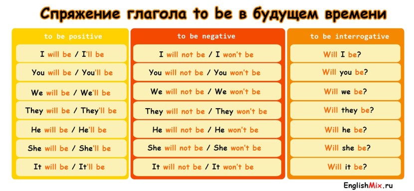 Have has got difference