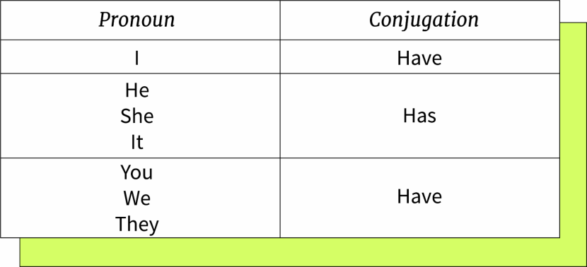 Have you got answer to the question