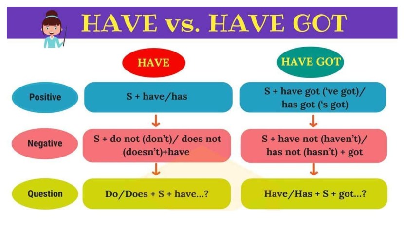 Prepositions of the place at in English