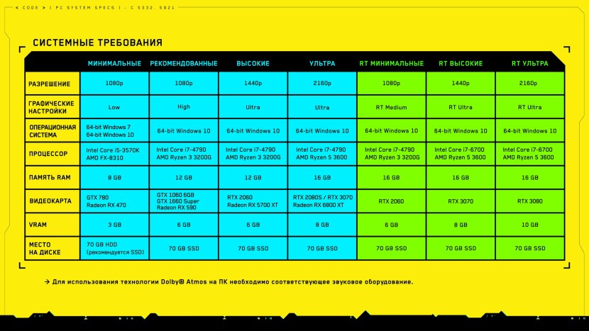Cyberpunk 2077 System requirements