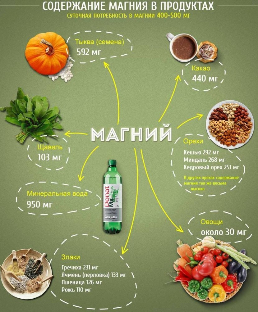 Products containing magnesium B6