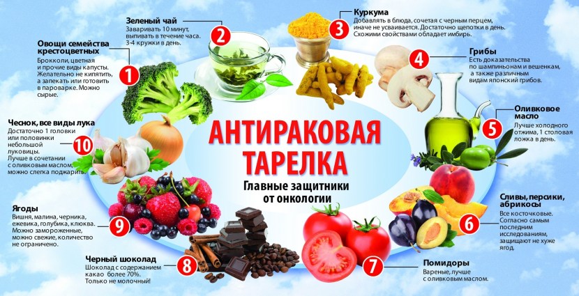 Food menu after chemotherapy