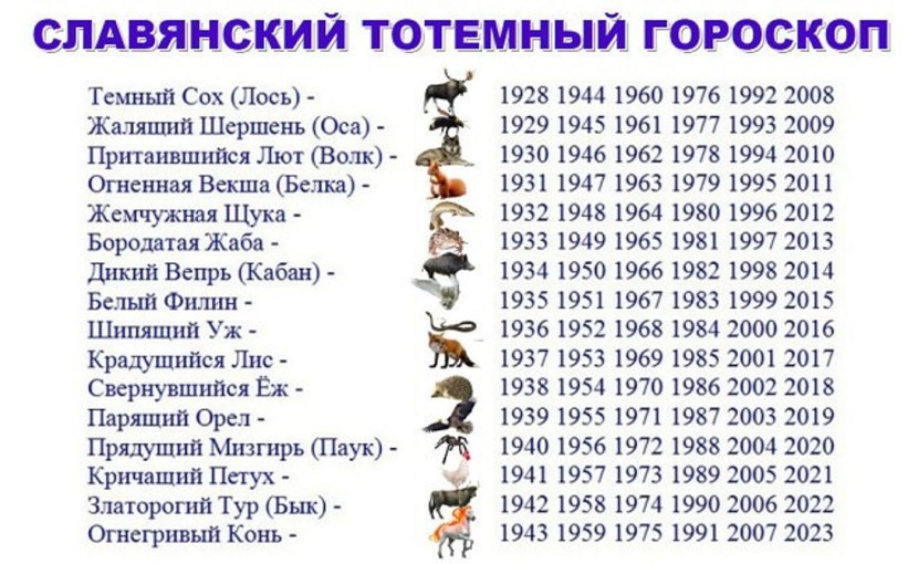 Slavic totem year for 2022