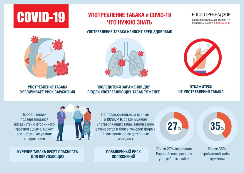 Memo Coronavirus Rospotrebnadzor