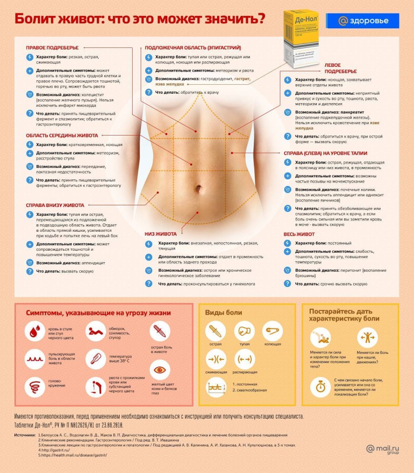 Psychosomatics of the vertebrae of the cervical department