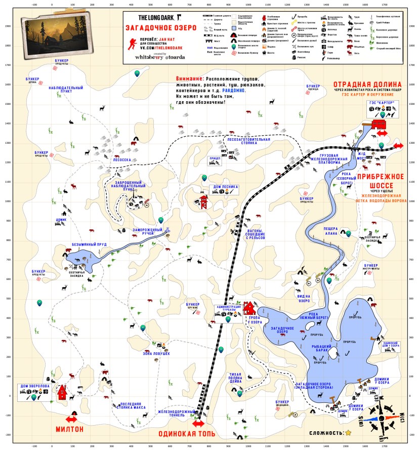 Special words in English table