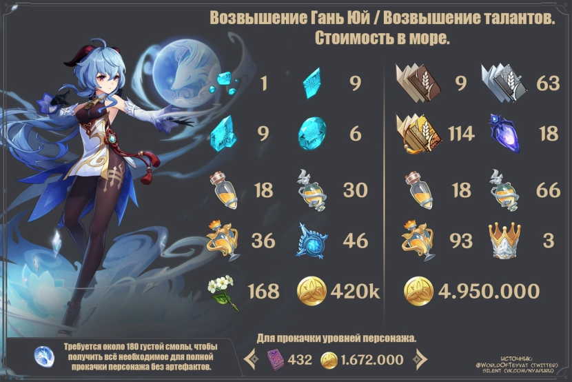 Gan Yu Prokka Genshin