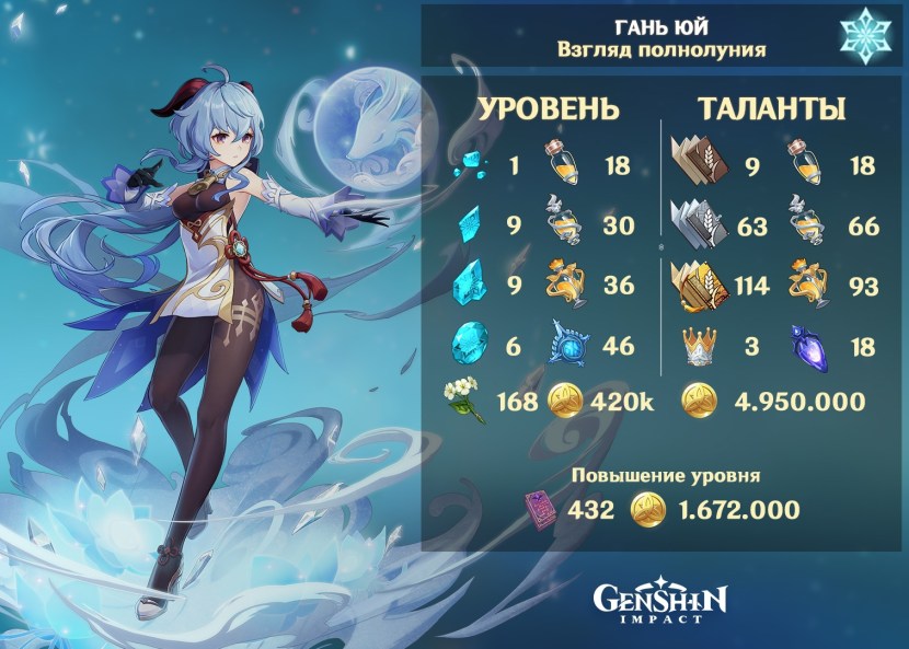 Guan yu materials of elevation