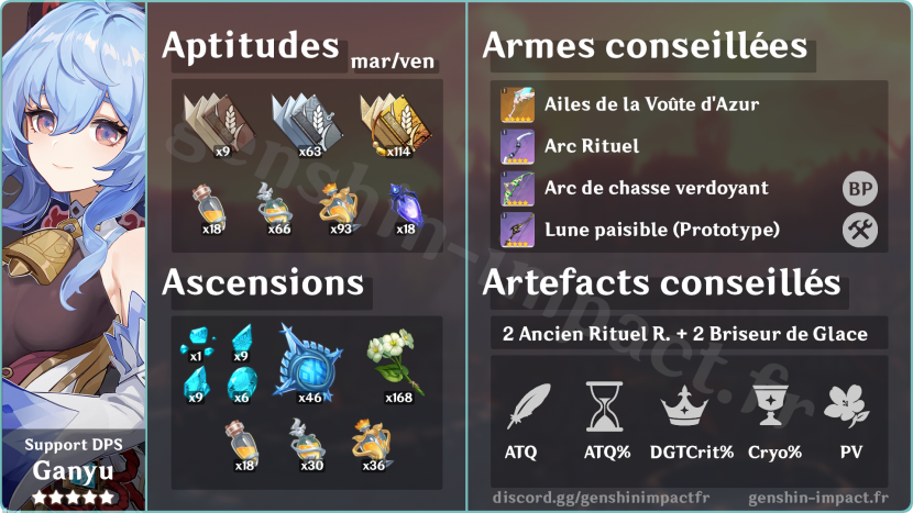 Pumping Gan Yu Genshin Impact