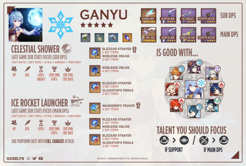 Haide on Gan Yu in Genshin Impact