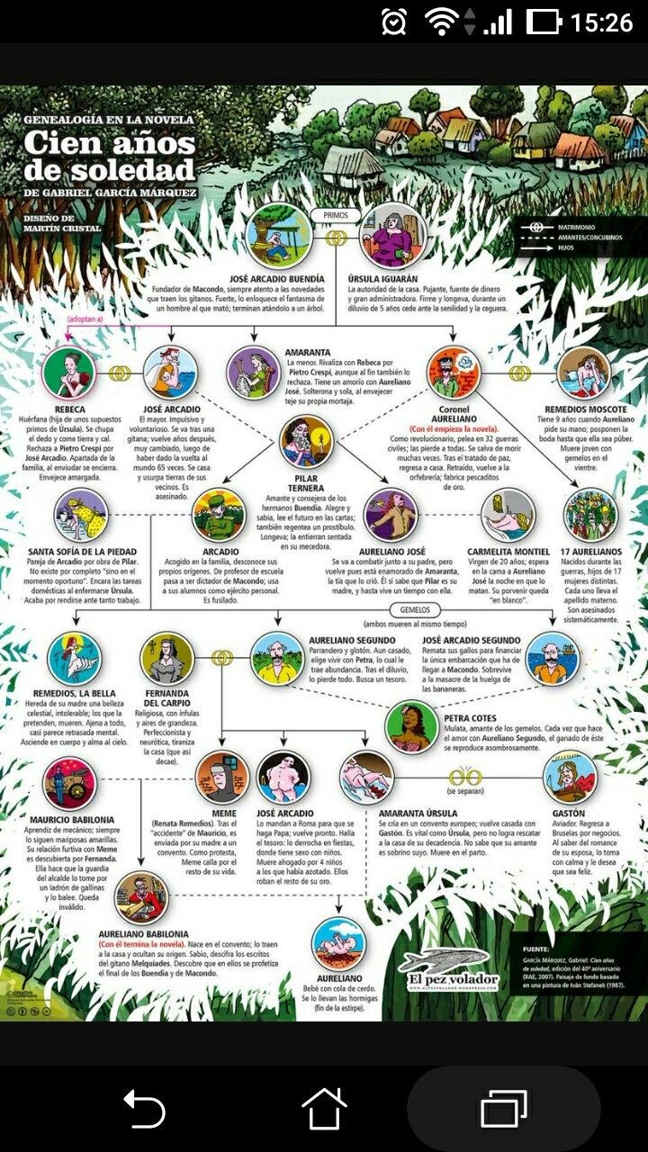 Model Arcadio del Valle