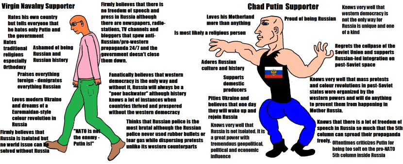 Virgin Putin vs Chad