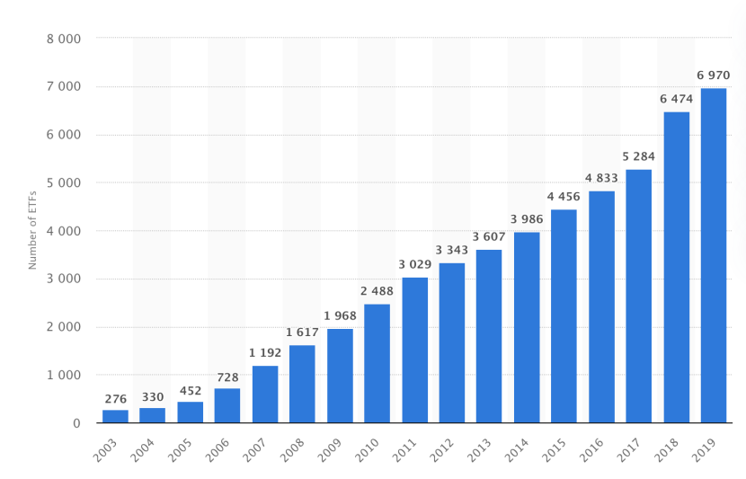 Salary statistics in Russia 2020
