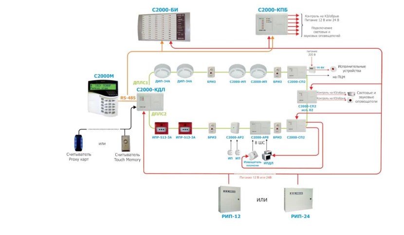 Controller of a two-wire communication line with 2000-CDL "NVP Bolid"