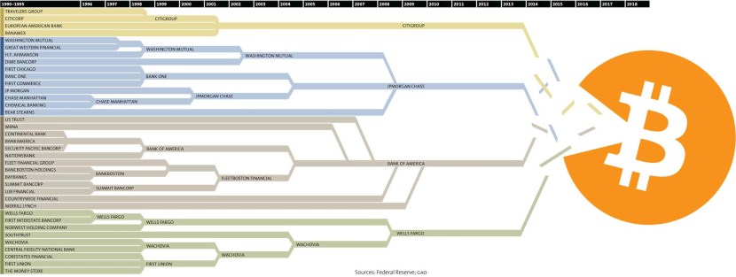 Security Pacific National Bank Checks
