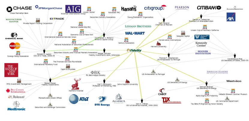 Chase Manhattan Bank Rockefeller