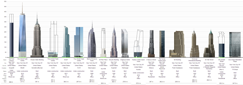 Films Keepers of Cities