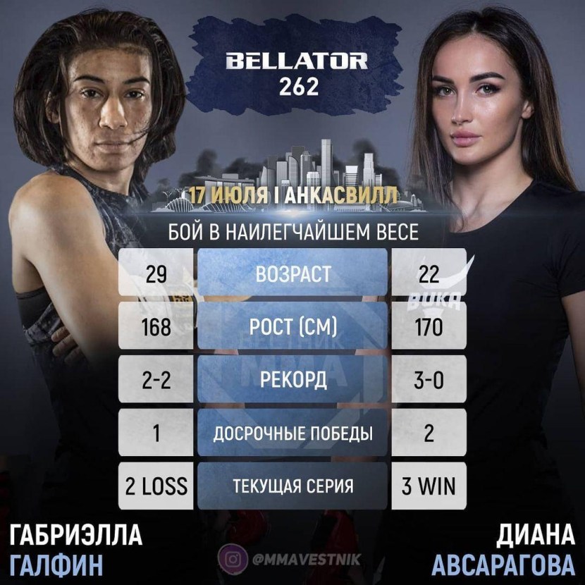 Diana Avsaragova Gabriella Gulfin