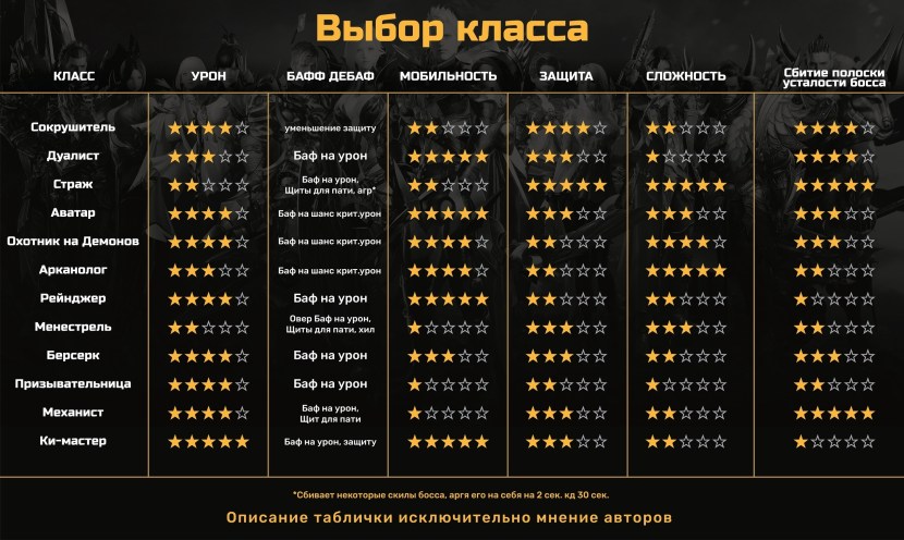 World of Warcraft menu